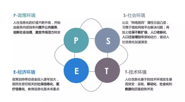 人口-环境政策_人口政策图片(3)