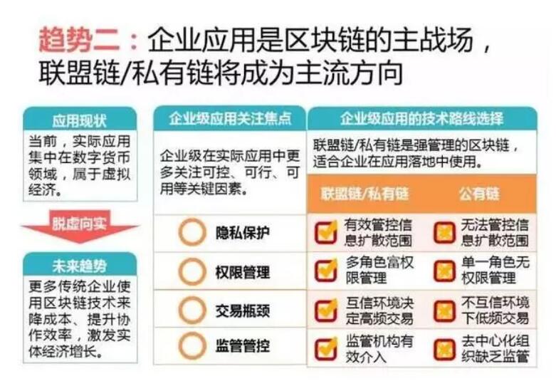 全球区块链应用未来十大发展方向 企业应用是区块链的主战场 联盟链 私有链将成为主流方向 Hrtechchina中国人力资源科技 向上的力量 全球区块链应用未来十大发展方向 企业应用是区块链的主战场 联盟链 私有链将成为主流方向 Hrtechchina中国人力资源科技 向上的力量