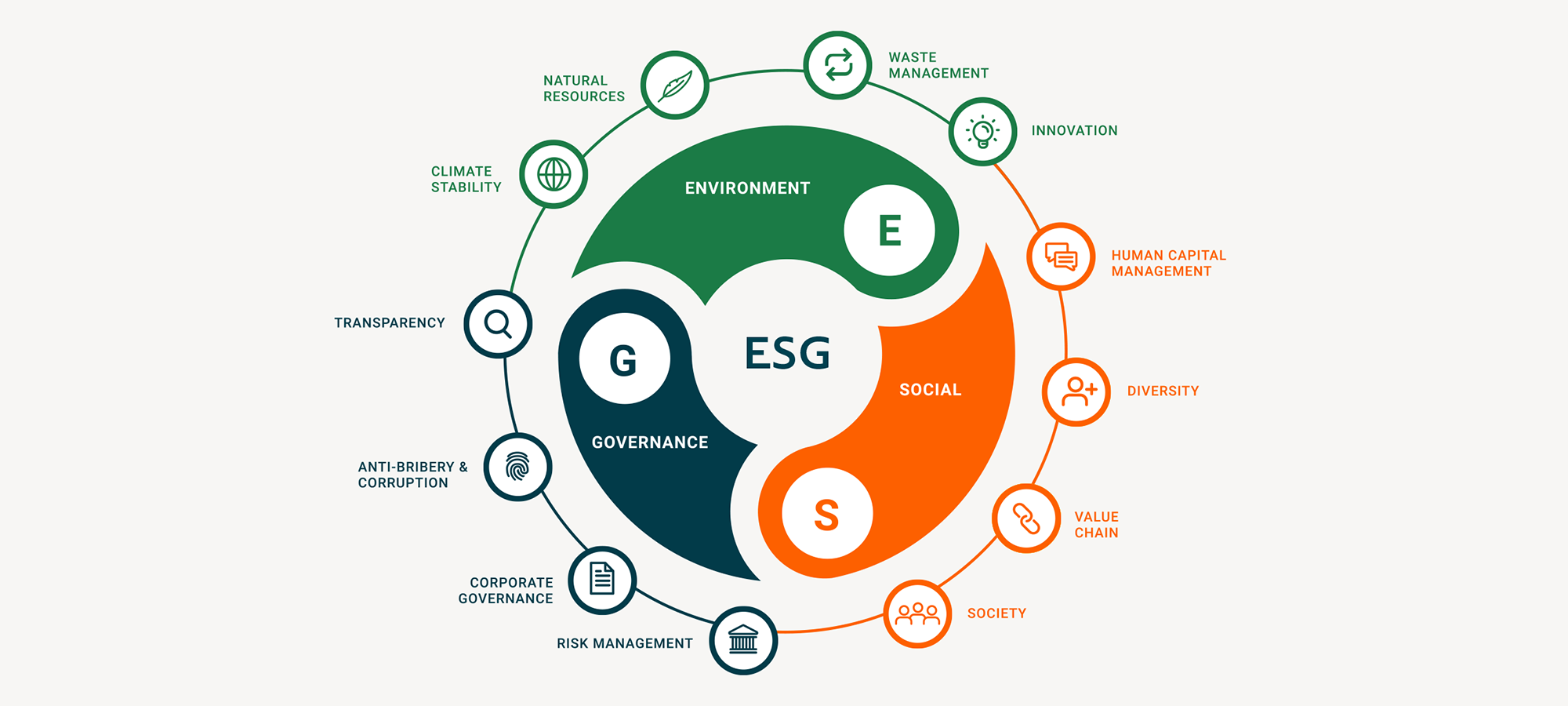 【未来工作】ESG-首席人力资源官必须关注的点