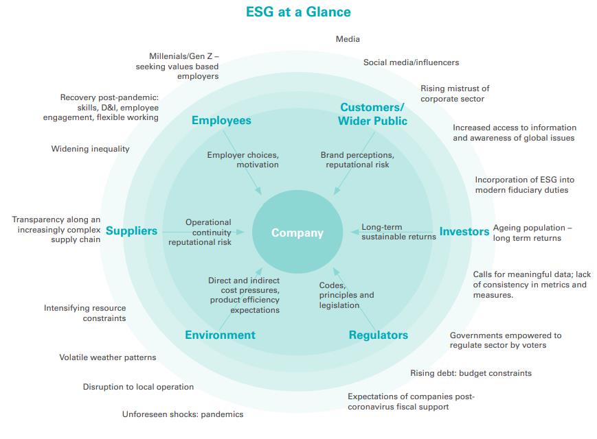 【未来工作】什么是ESG？为什么它对人力资源专业人士很重要？